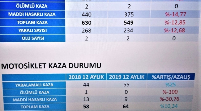 EMNİYETTEN ODA BAŞKANLARI,MUHTARLAR VE BASIN MENSUPLARINA BRİFİNG