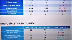 EMNİYETTEN ODA BAŞKANLARI,MUHTARLAR VE BASIN MENSUPLARINA BRİFİNG