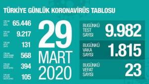 TABLO VAHİM..ÖLEN SAYISI 131 OLDU