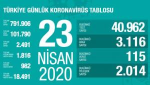 TÜRKİYE'DE CAN KAYBI 2.500'E YAKLAŞTI