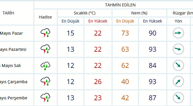 ALİAĞA VE İZMİR GENELİ YARIN İTİBAREN YAĞMURLU