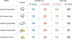 DİKKAT!YAĞMUR GELİYOR