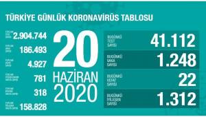 BAKAN KOCA "TEDBİR ALARAK ARADAKİ FARKI AÇMAK ZORUNDAYIZ"