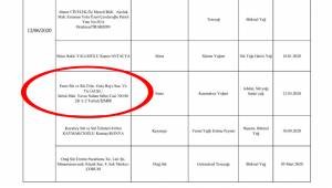 İZMİRLİLER DİKKAT! BU MARKALARI SAKIN KULLANMAYIN!