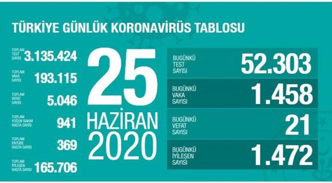 TÜRKİYE'DE KORONA VİRÜSTEN ÖLENLERİN SAYISI 5 BİNİ GEÇTİ