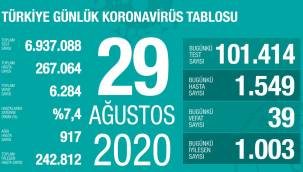 KORONADA SON RAKAMLAR