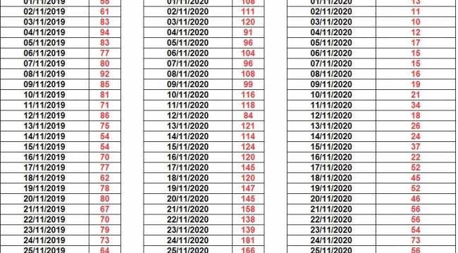 İZMİR'DE SADECE KASIM AYINDA 1.151 KİŞİ BULAŞICI HASTALIKTAN DOLAYI VEFAT ETTİ