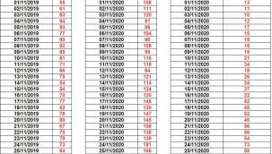 İZMİR'DE SADECE KASIM AYINDA 1.151 KİŞİ BULAŞICI HASTALIKTAN DOLAYI VEFAT ETTİ