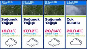 ALİAĞA'DA HAFTASONU HAVA YAĞIŞLI OLACAK