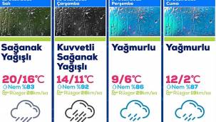 ALİAĞA'DA YARINDAN İTİBAREN SAĞANAK YAĞIŞ BEKLENİYOR