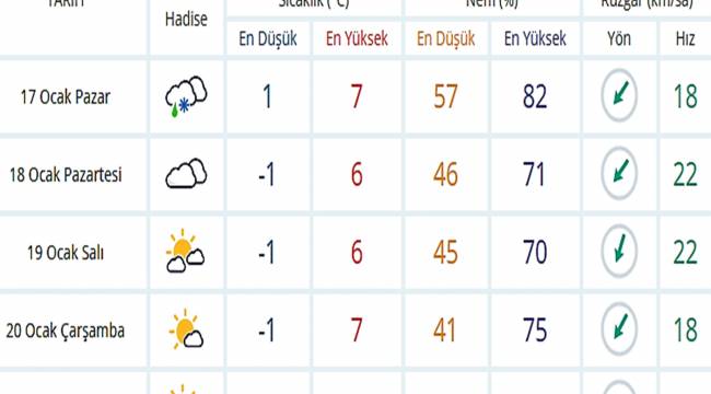 ALİAĞA'NIN 4 GÜNLÜK HAVA DURUMU