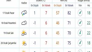 ALİAĞA'NIN 4 GÜNLÜK HAVA DURUMU