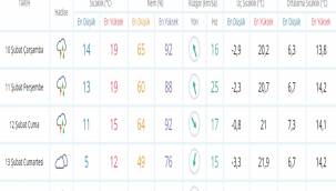 DONDURUCU SOĞUKLAR GERİ GELİYOR