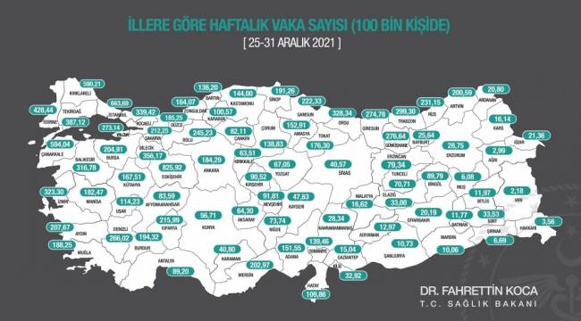 İZMİR COVİD VAKA PATLAMASINDA 3.SIRADA