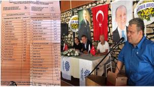 ALİAĞA MEMLEKET PARTİSİ'NDE TAYFUN AR GÜVEN TAZELEDİ