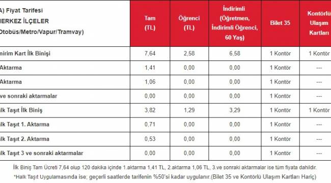 BÜYÜKŞEHİR DE HÜKÜMETE BENZEDİ.İZMİR'DE ULAŞIM YİNE ZAMLANDI