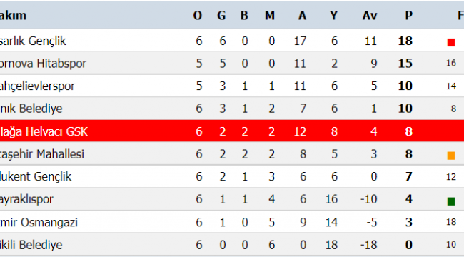 HELVACI'DAN GOL ŞOVU