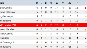 HELVACI'DAN GOL ŞOVU