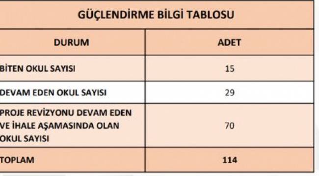 İZMİR VALİSİNDEN DEPREM VE OKULLARDAKİ SON DURUMA İLİŞKİN RAPOR