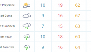 HAFTA SONU İÇİN PLAN YAPANLAR DİKKAT! YAĞMUR GELİYOR