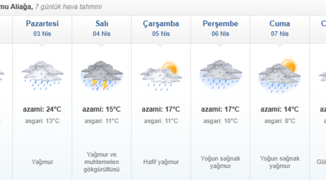 METEOROLOJİ UYARDI:FIRTINA GELİYOR ! HAFTA BOYUNCA YAĞMUR OLACAK