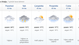 METEOROLOJİ UYARDI:FIRTINA GELİYOR ! HAFTA BOYUNCA YAĞMUR OLACAK