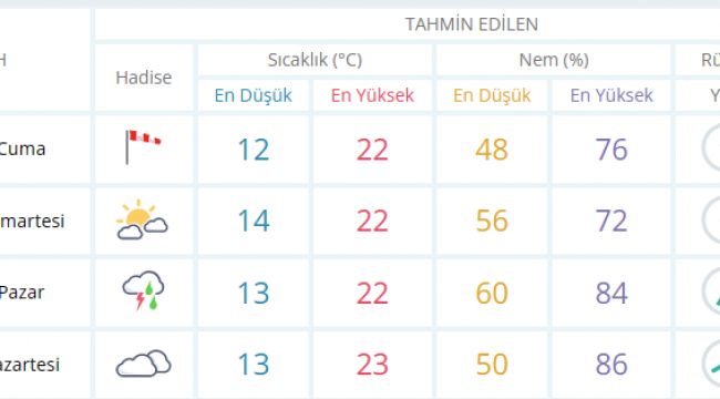 PAZAR GÜNÜ İÇİN PLAN YAPANLARA KÖTÜ HABER: YAĞMUR GELİYOR!