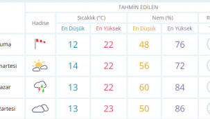 PAZAR GÜNÜ İÇİN PLAN YAPANLARA KÖTÜ HABER: YAĞMUR GELİYOR!