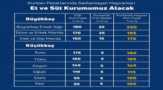 BAKAN AÇIKLADI: "SATILMAYAN KURBANLIKLARI EBK ALACAK!"