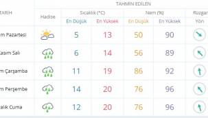 SAĞANAK YAĞMURA 1 GÜN ARA