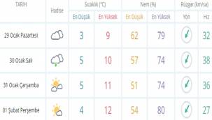 EGE DENİZİ İÇİN FIRTINA UYARISI!