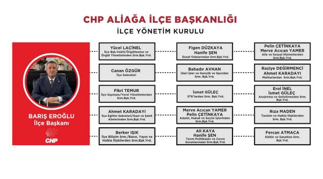 ALİAĞA CHP YÖNETİMİNDE 2 İSTİFANIN ARDINDAN GÖREV DAĞILIMI YAPILDI