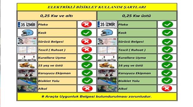 ALİAĞA EMNİYET MÜDÜRLÜĞÜ'NDEN UYARI
