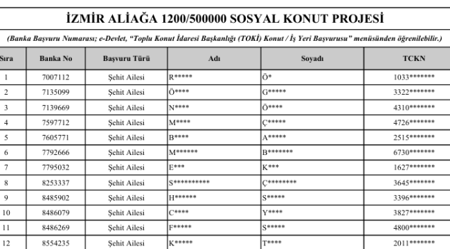 ALİAĞA'DA 1.200 KONUT İÇİN 8.489 KİŞİ KURAYA KATILACAK