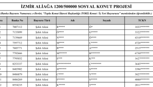 ALİAĞA'DA 1.200 KONUT İÇİN 8.489 KİŞİ KURAYA KATILACAK
