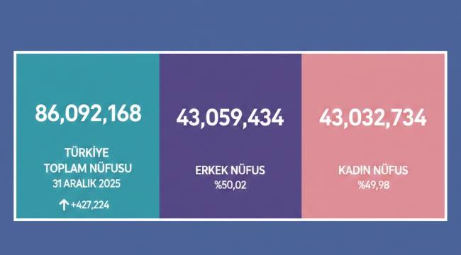 TÜRKİYE'NİN GÜNCELLENMİŞ NÜFUSU BELLİ OLDU