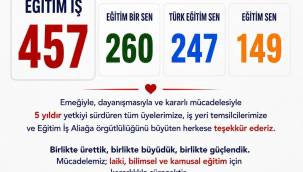 ALİAĞA'NIN YETKİLİ SENDİKASI 5.KEZ EĞİTİM-İŞ OLDU